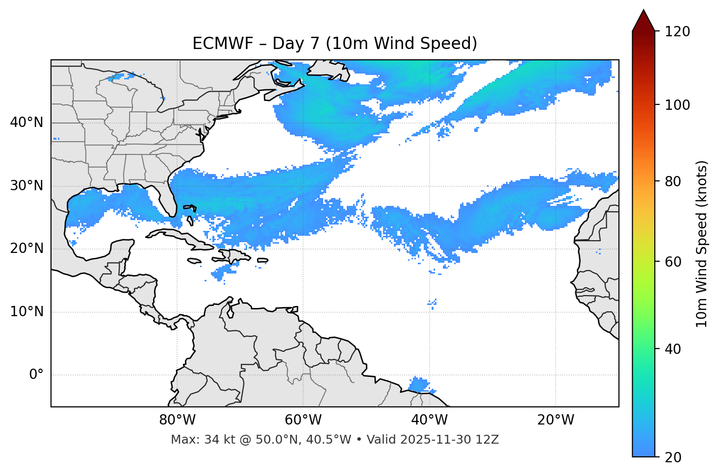ECMWF - Day 07