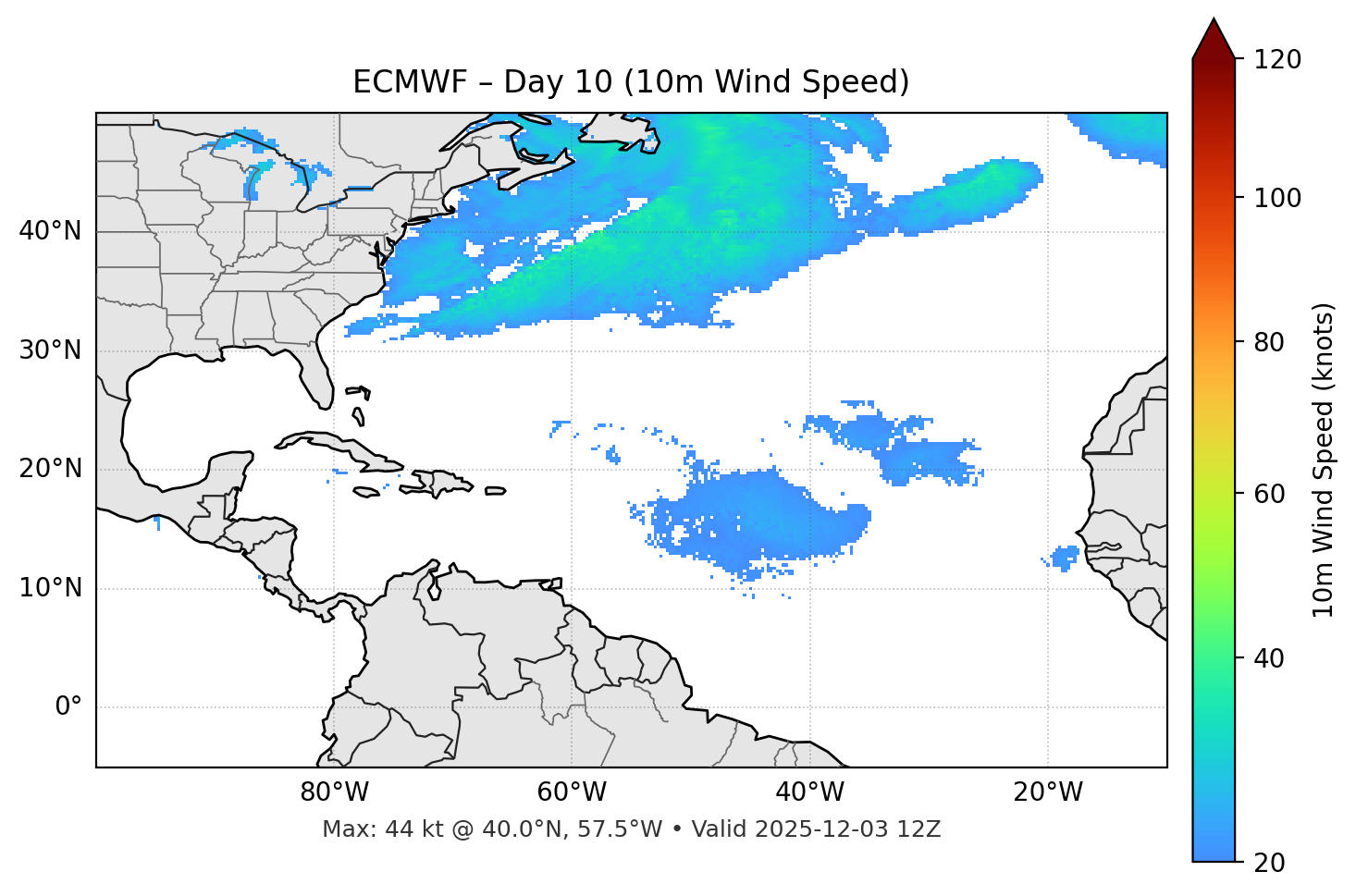 ECMWF - Day 10