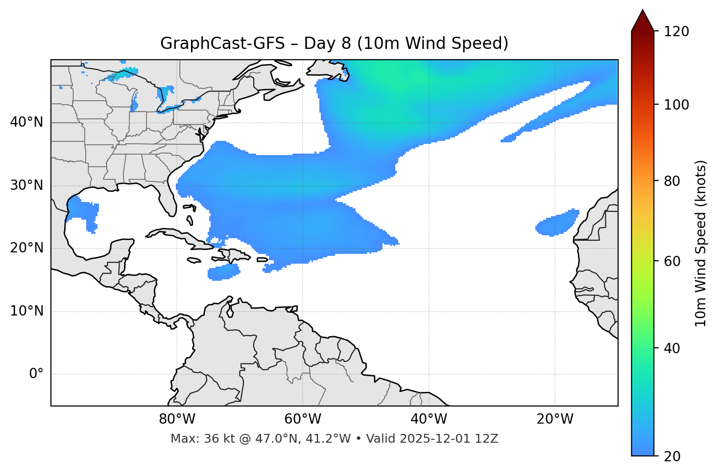 GraphCast-GFS - Day 08