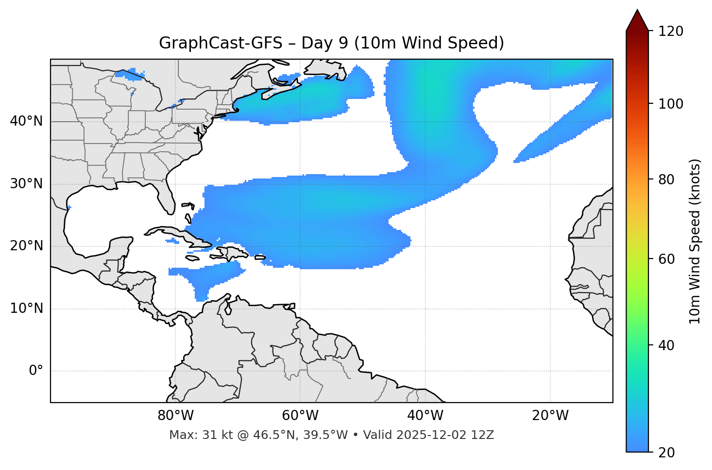 GraphCast-GFS - Day 09