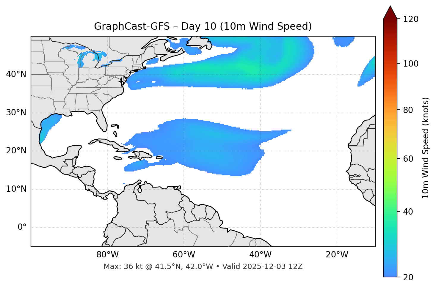 GraphCast-GFS - Day 10