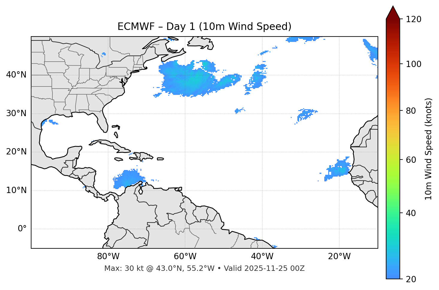ECMWF - Day 01