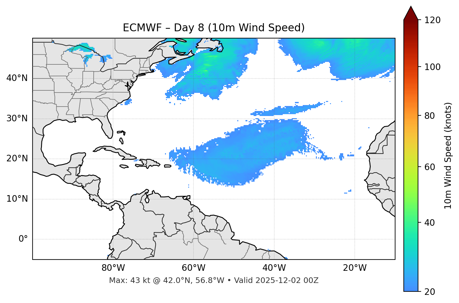 ECMWF - Day 08
