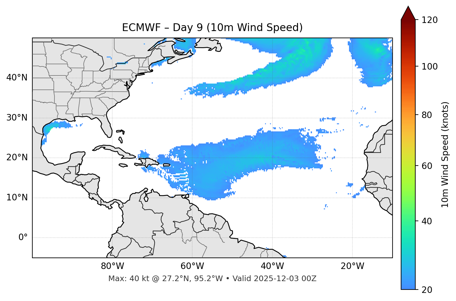 ECMWF - Day 09