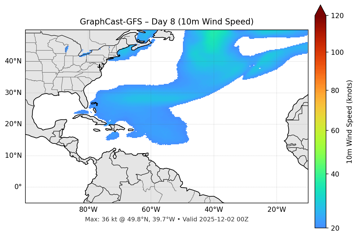GraphCast-GFS - Day 08