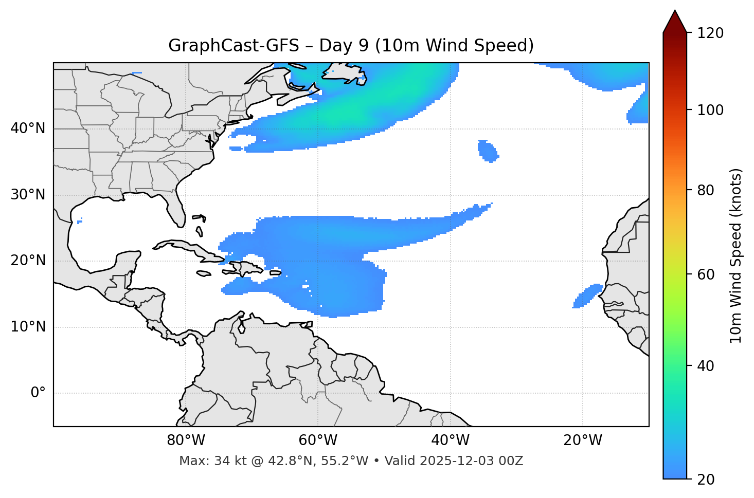 GraphCast-GFS - Day 09