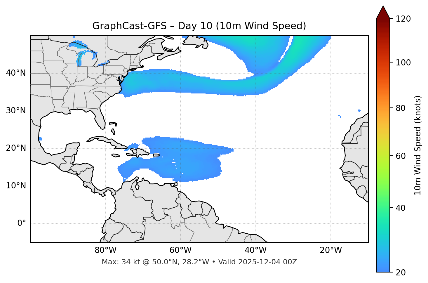 GraphCast-GFS - Day 10