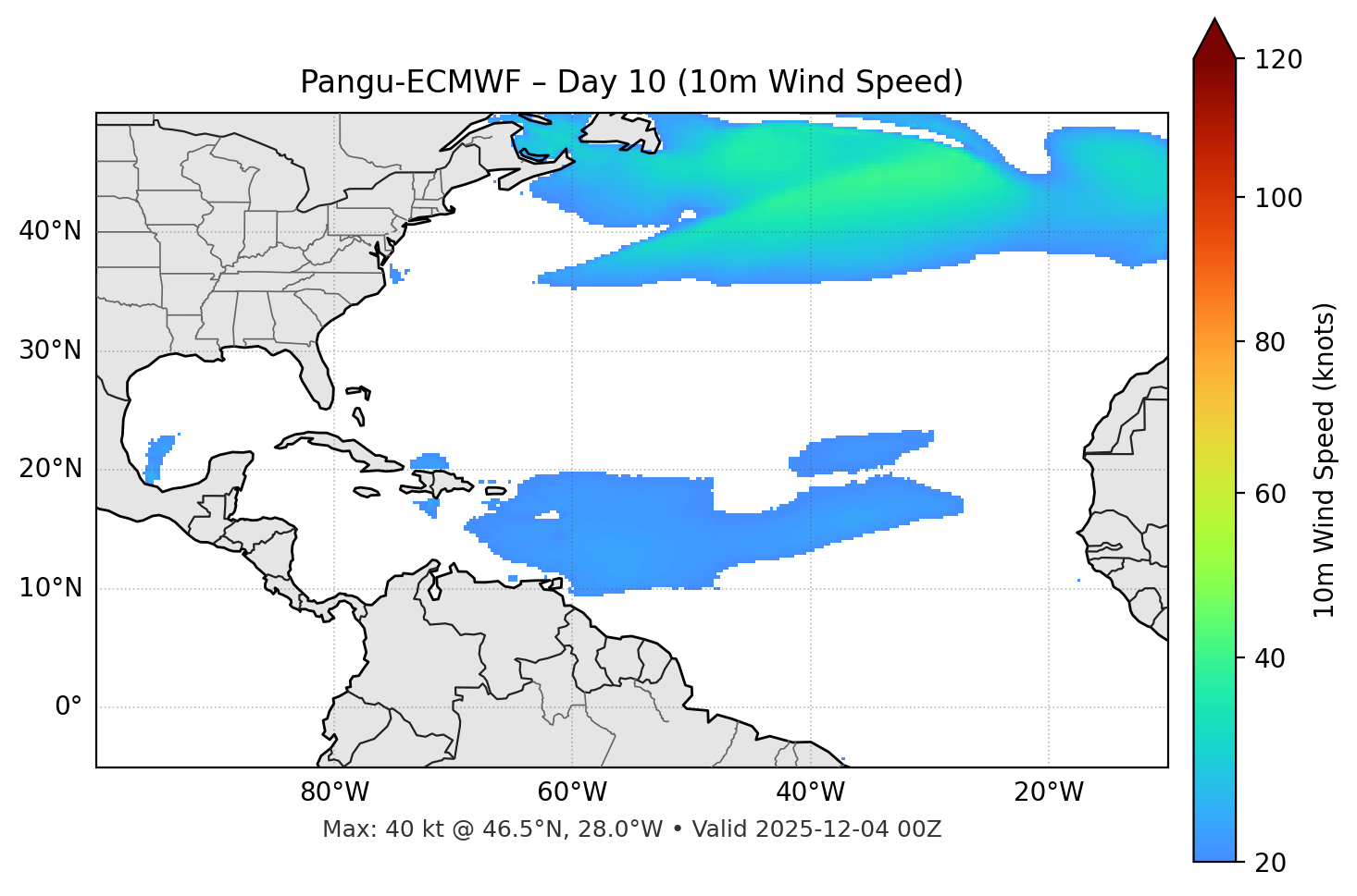 Pangu-ECMWF - Day 10