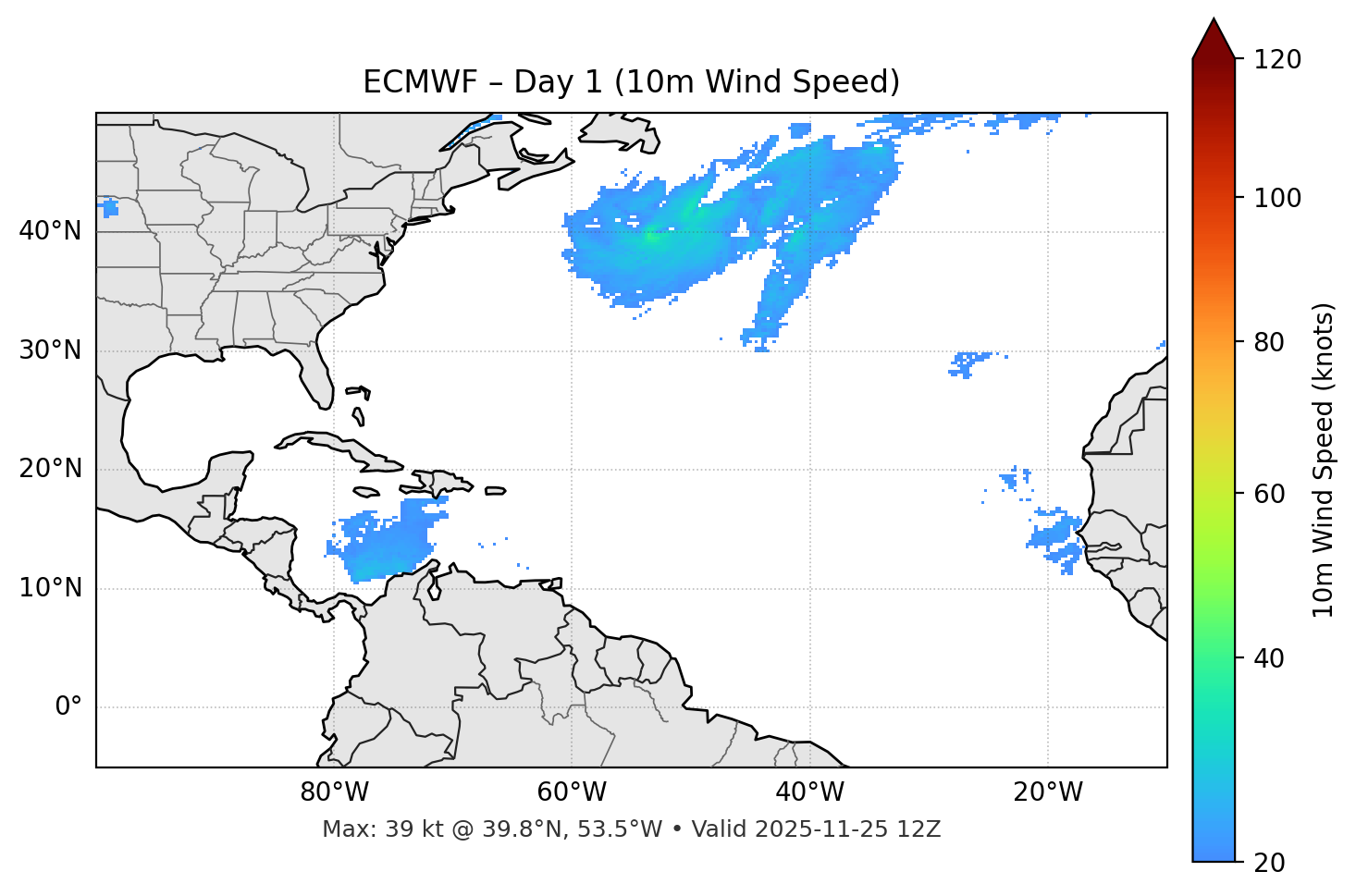 ECMWF - Day 01