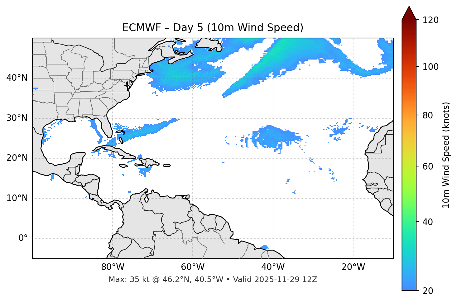 ECMWF - Day 05