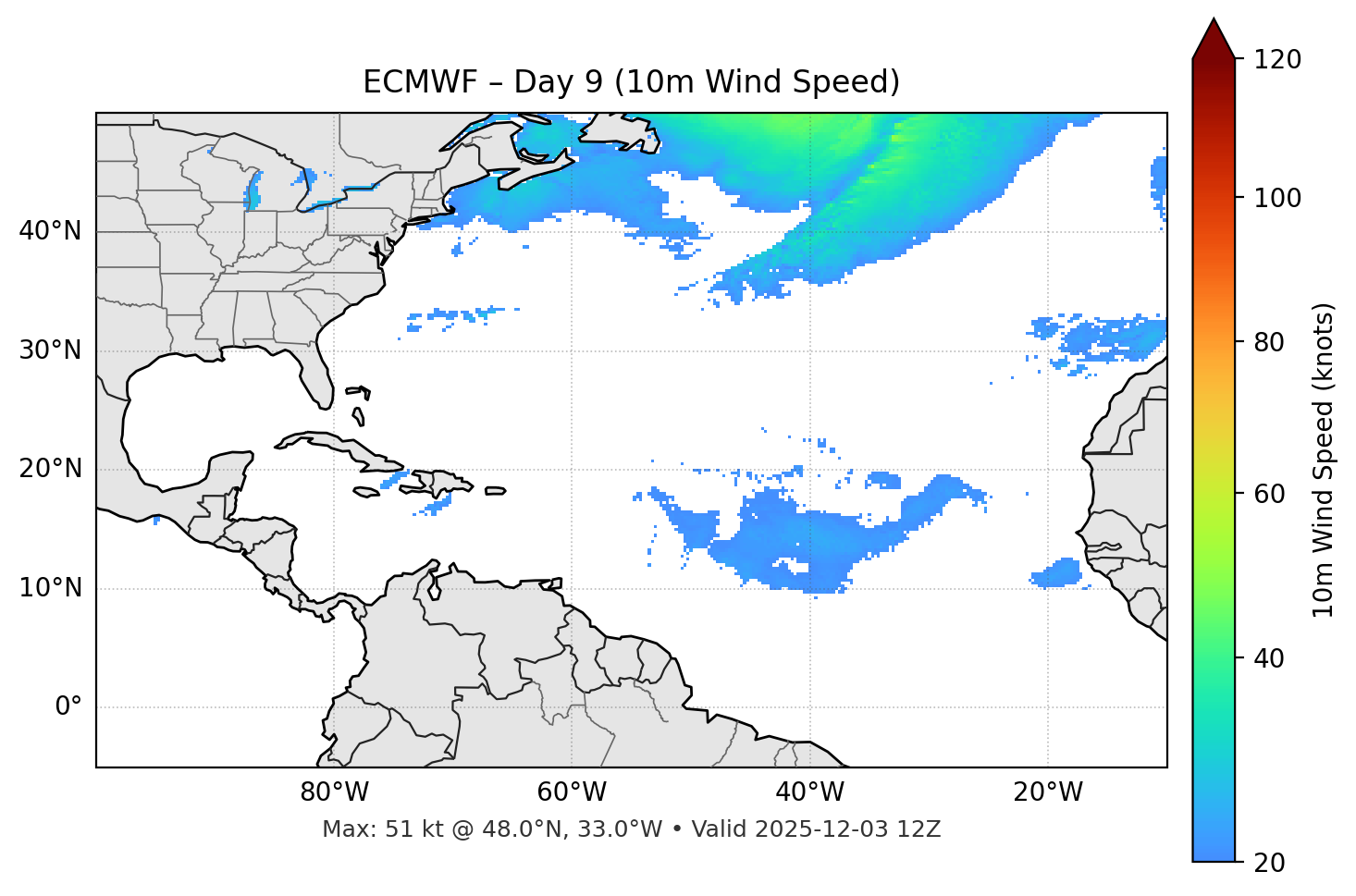 ECMWF - Day 09
