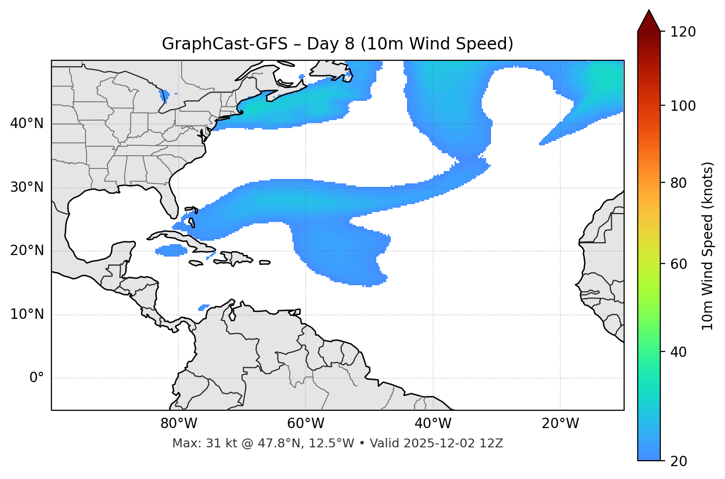 GraphCast-GFS - Day 08