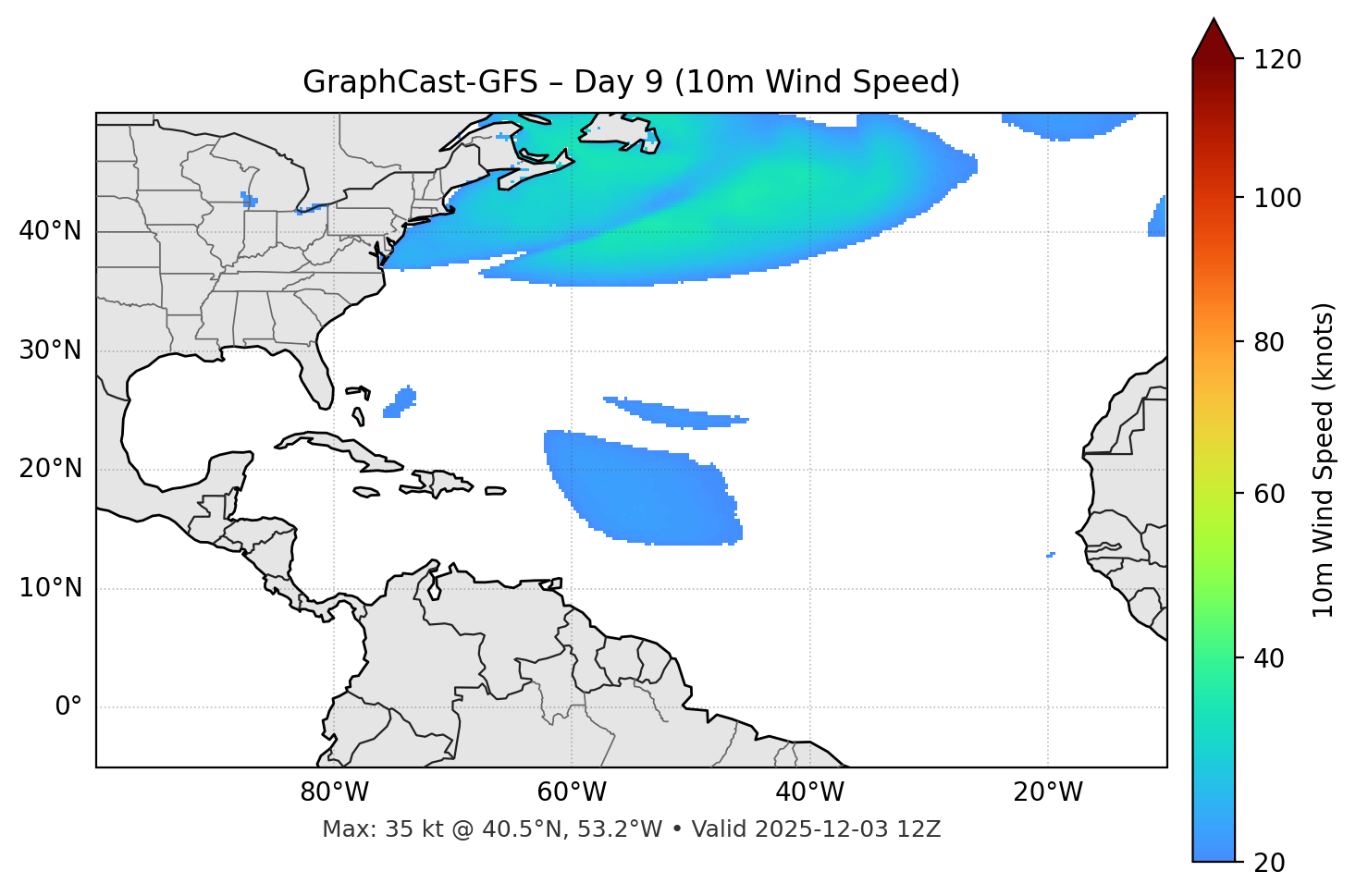 GraphCast-GFS - Day 09