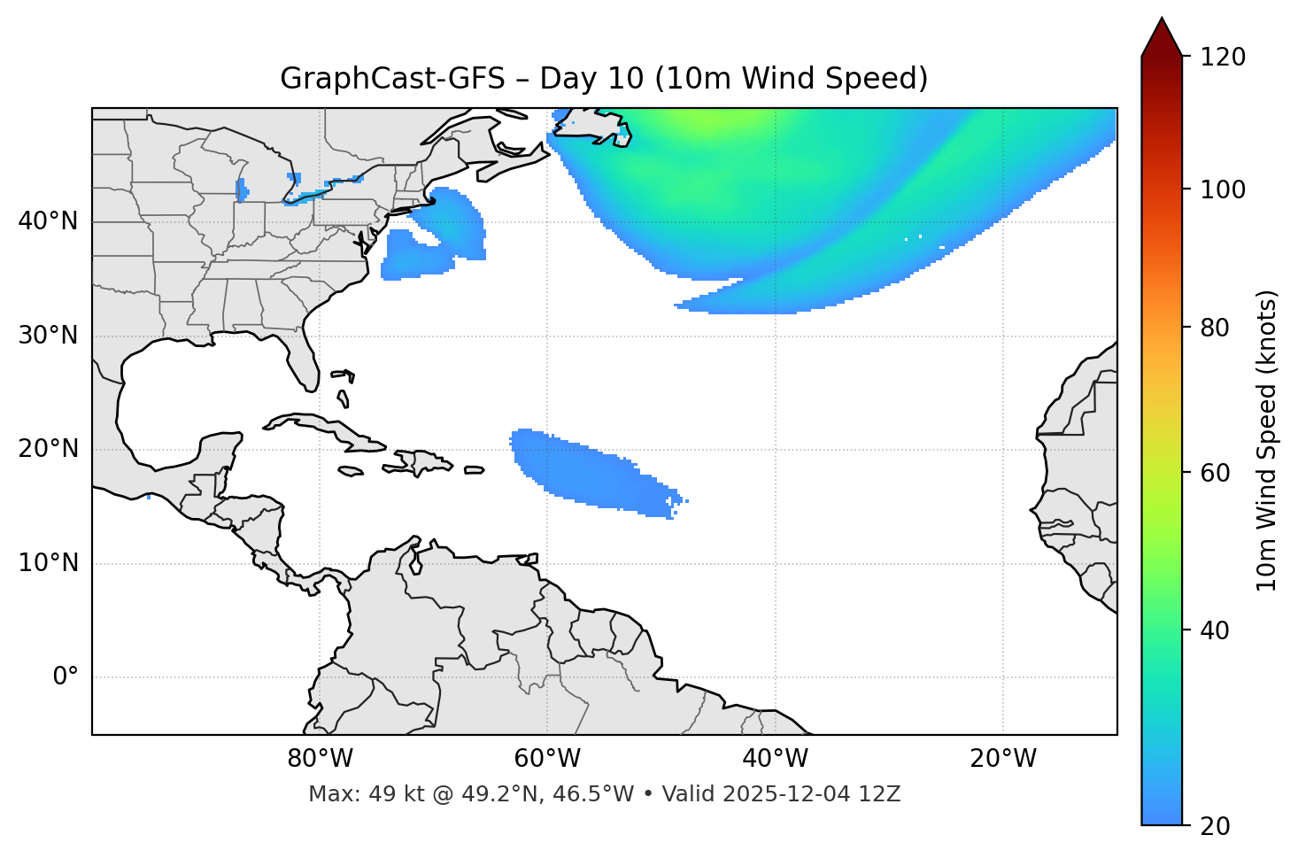 GraphCast-GFS - Day 10