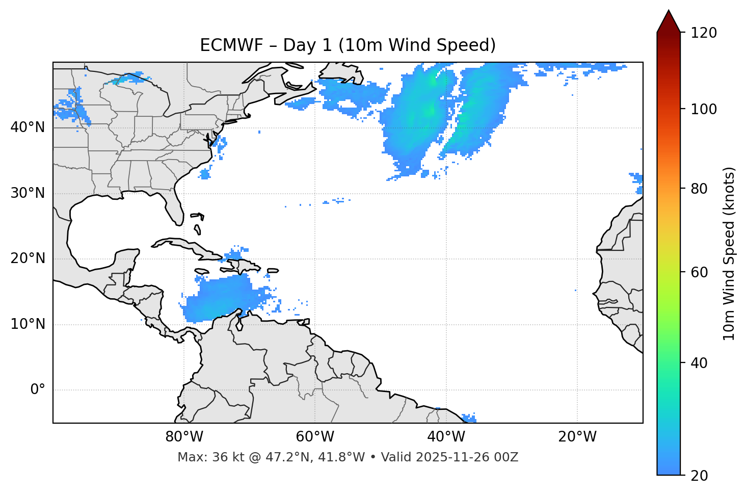 ECMWF - Day 01
