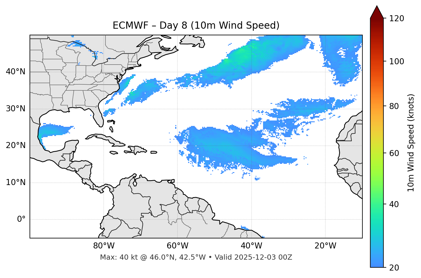 ECMWF - Day 08