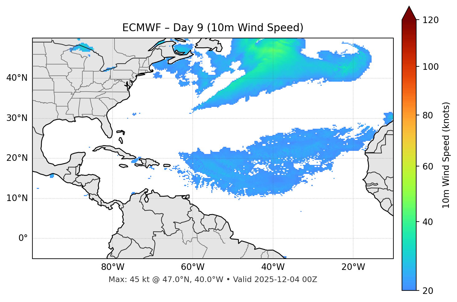 ECMWF - Day 09