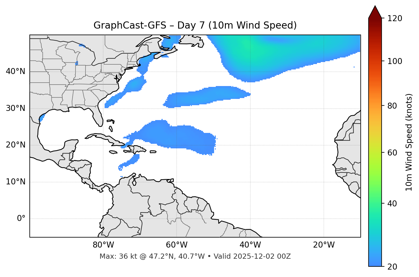 GraphCast-GFS - Day 07