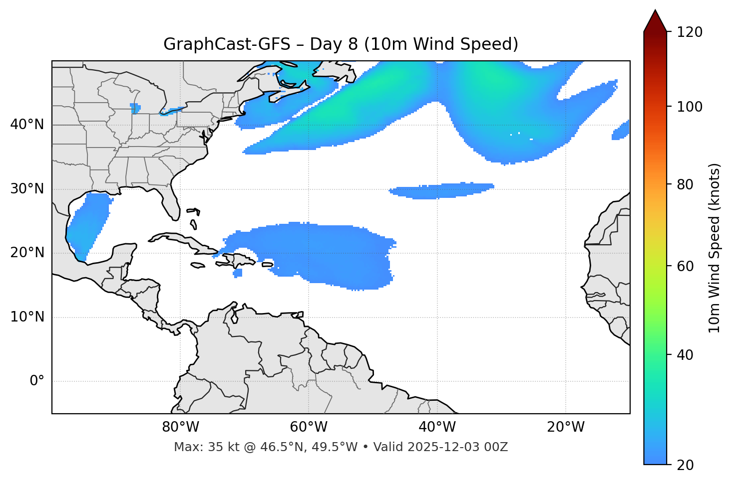 GraphCast-GFS - Day 08
