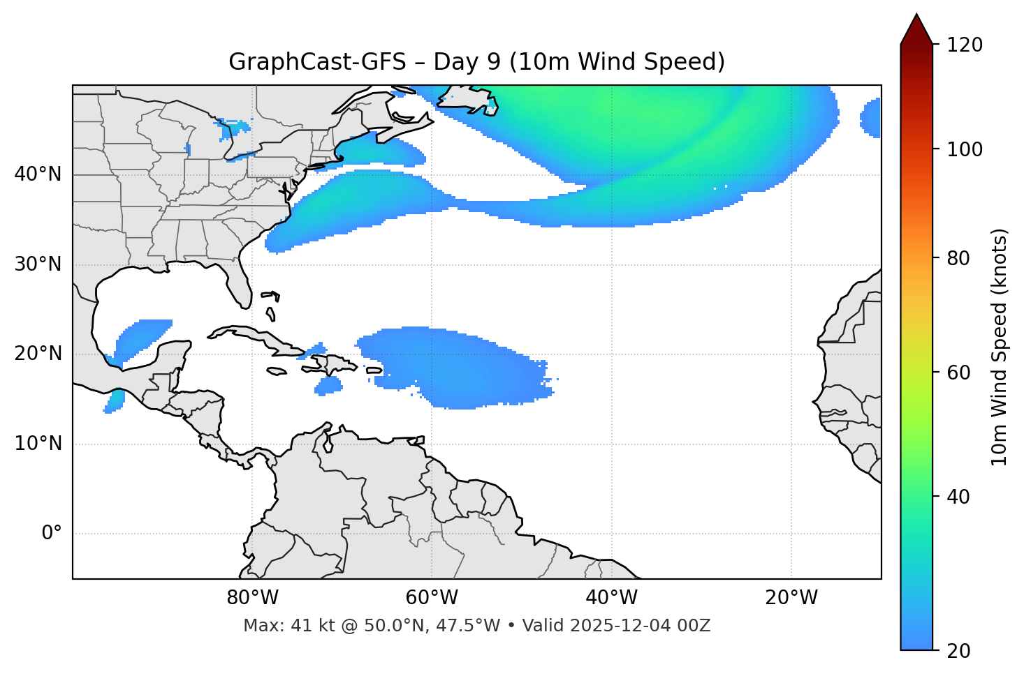 GraphCast-GFS - Day 09