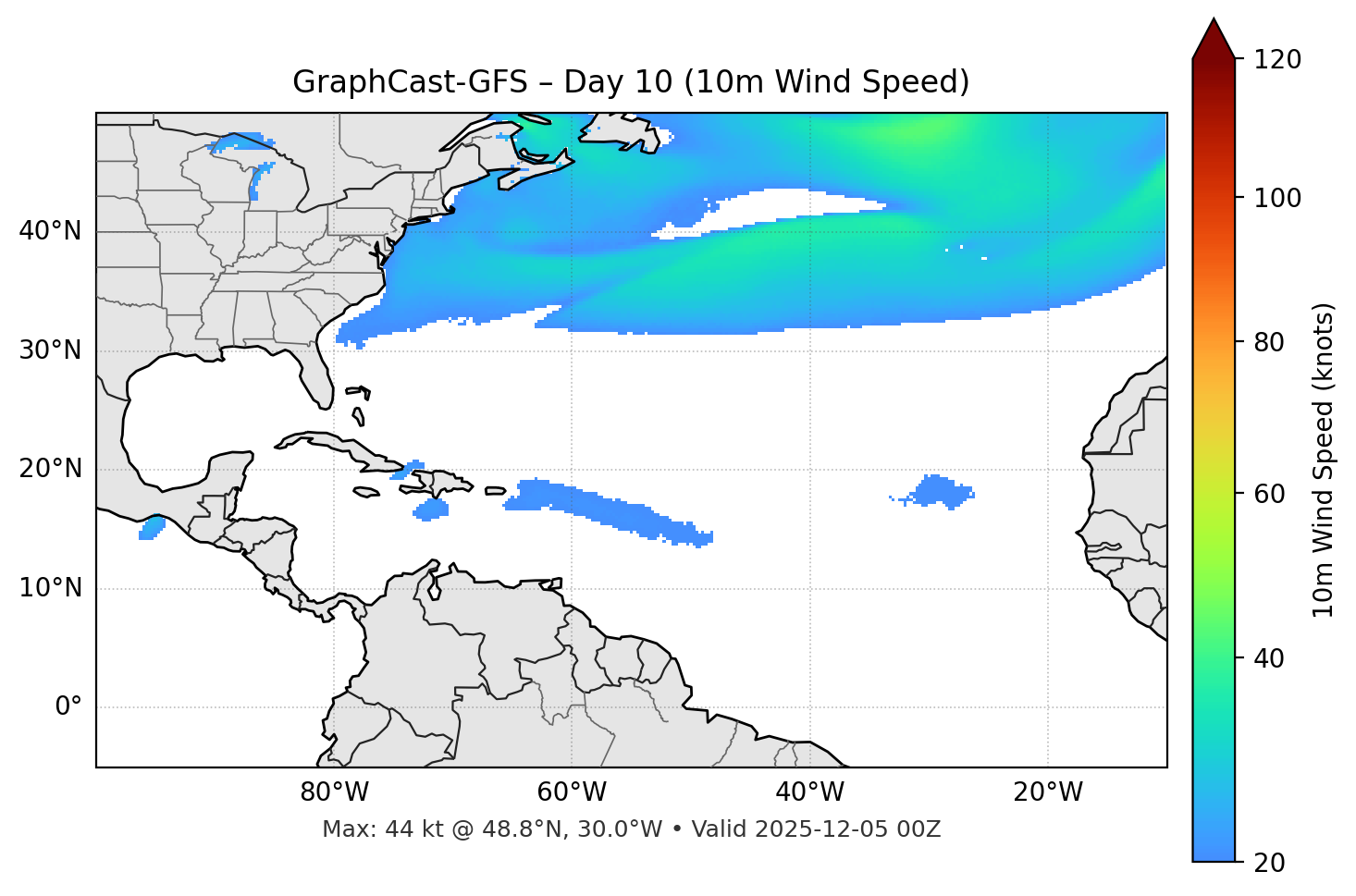GraphCast-GFS - Day 10