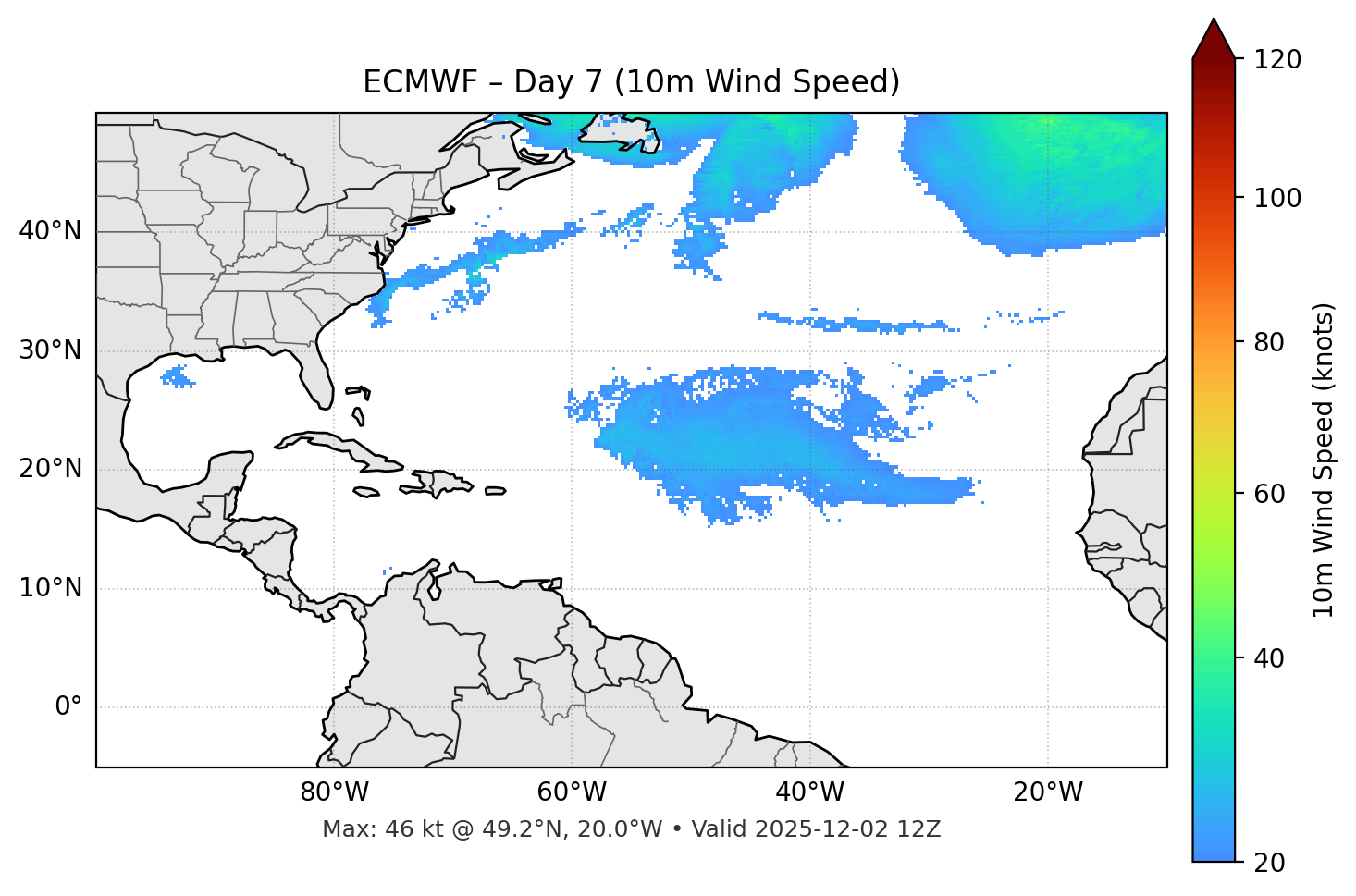 ECMWF - Day 07