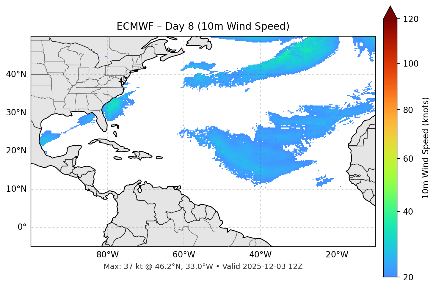 ECMWF - Day 08