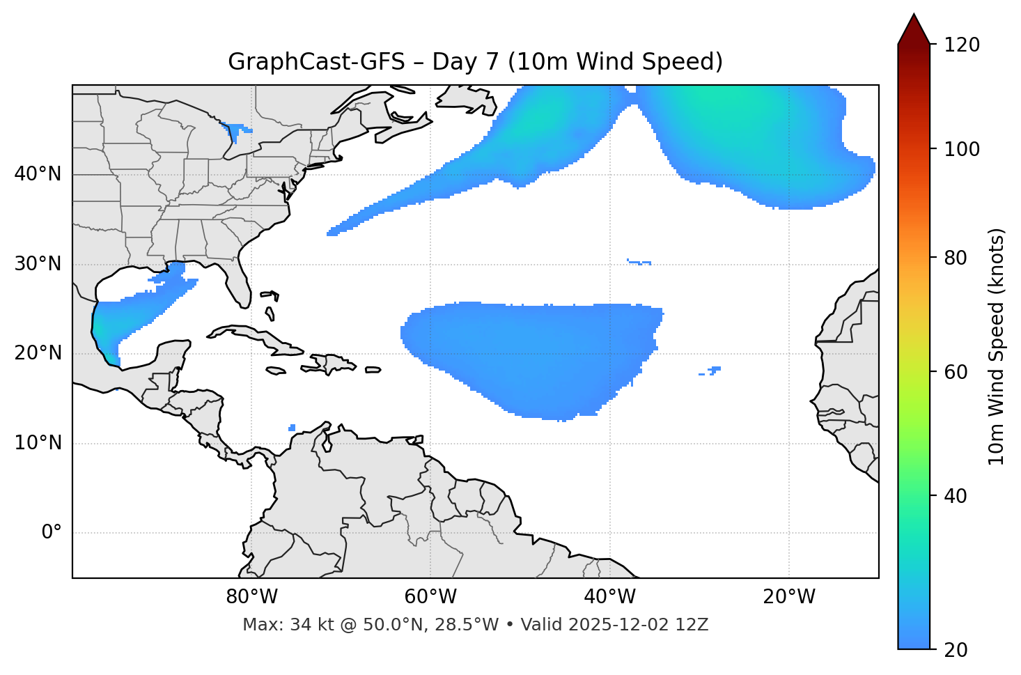 GraphCast-GFS - Day 07
