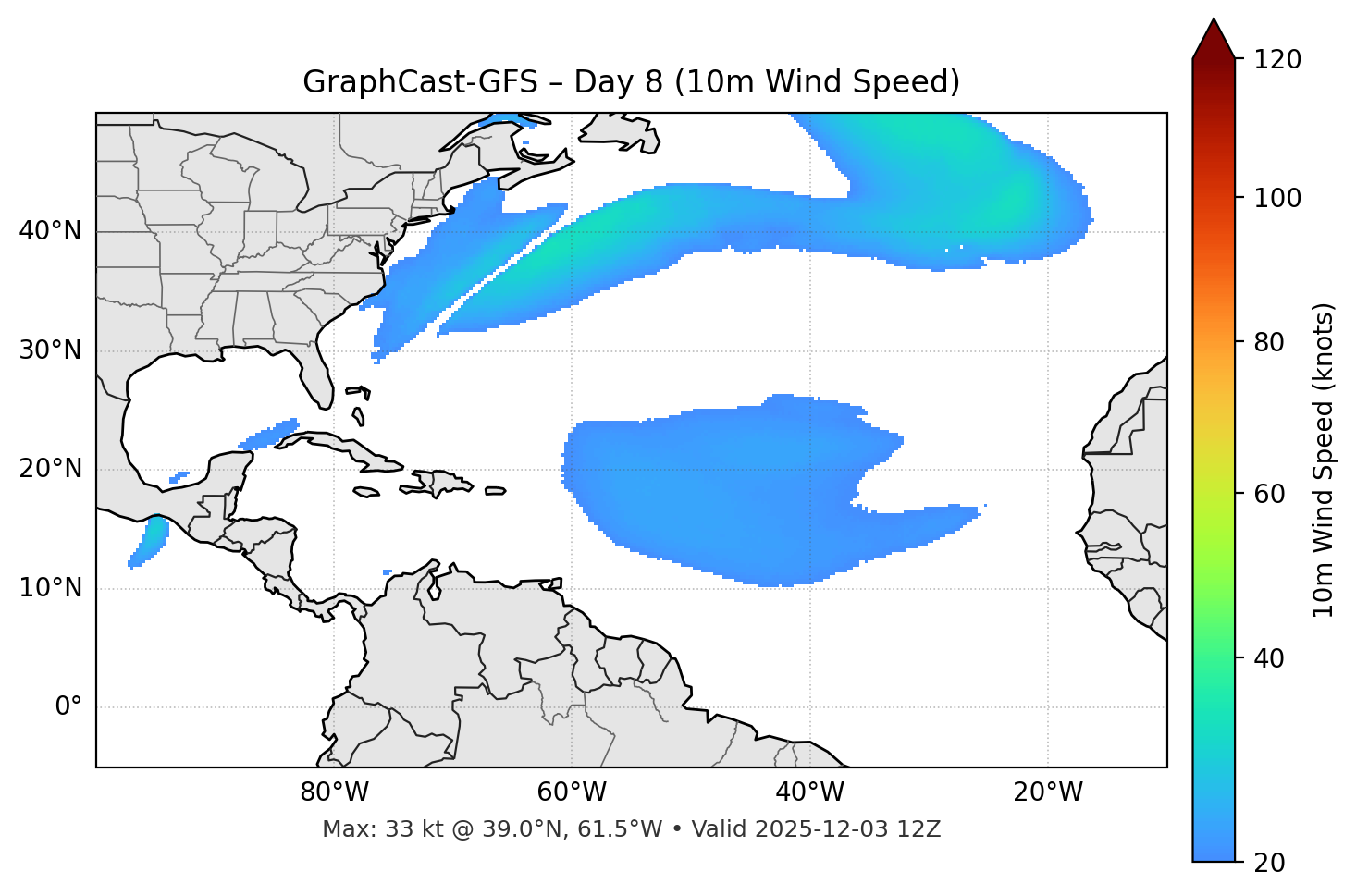 GraphCast-GFS - Day 08