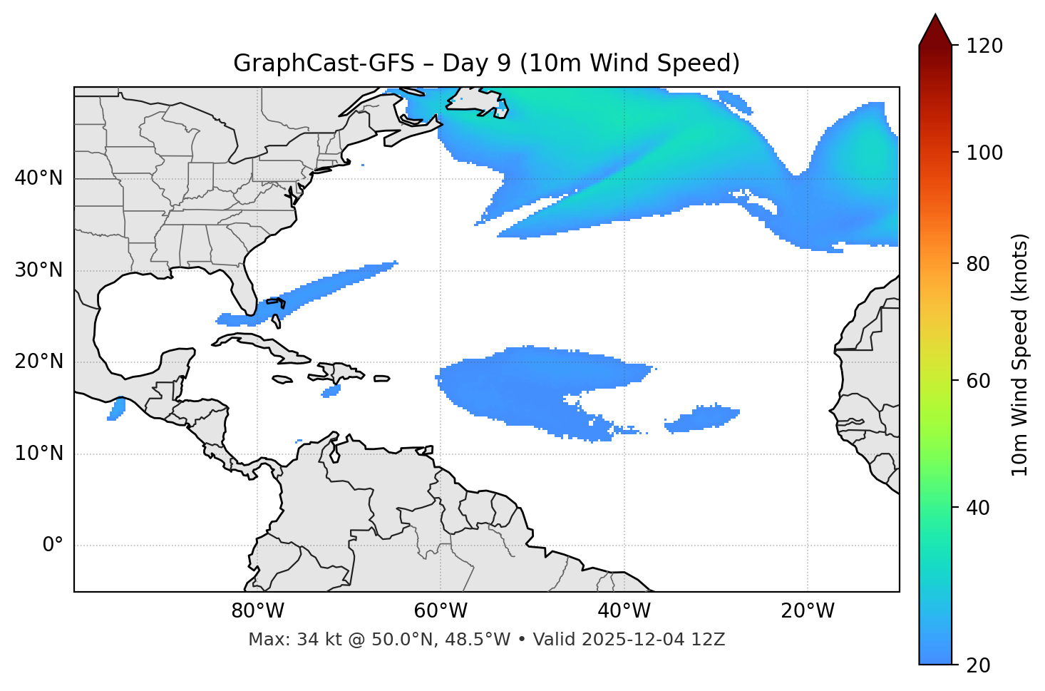 GraphCast-GFS - Day 09