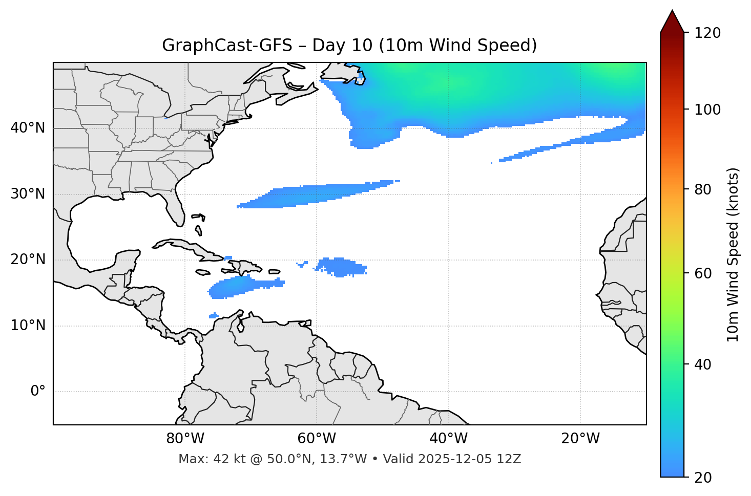 GraphCast-GFS - Day 10