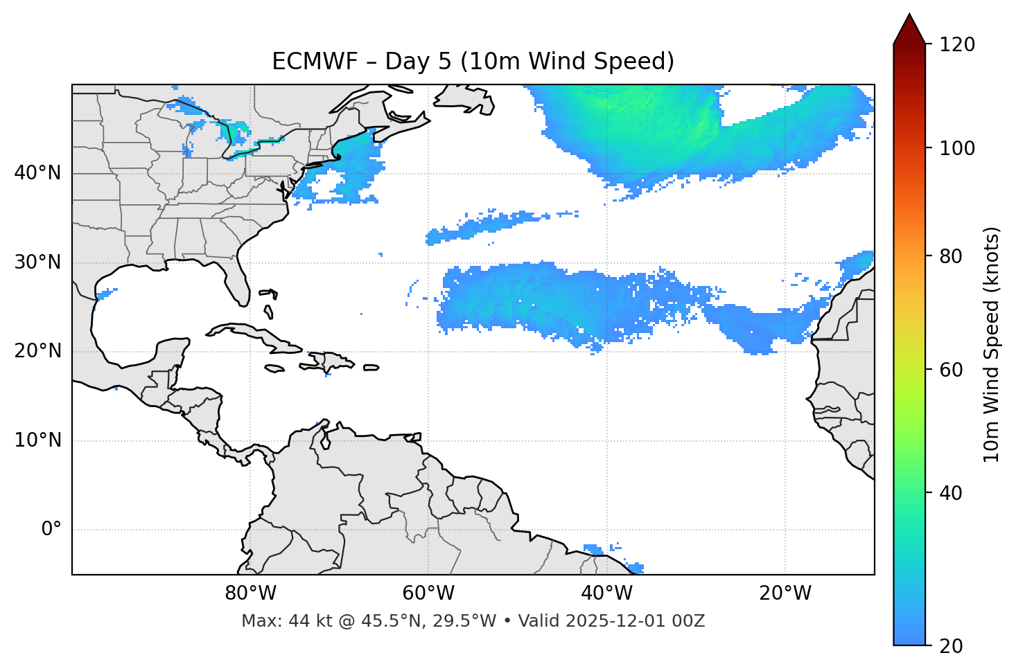 ECMWF - Day 05