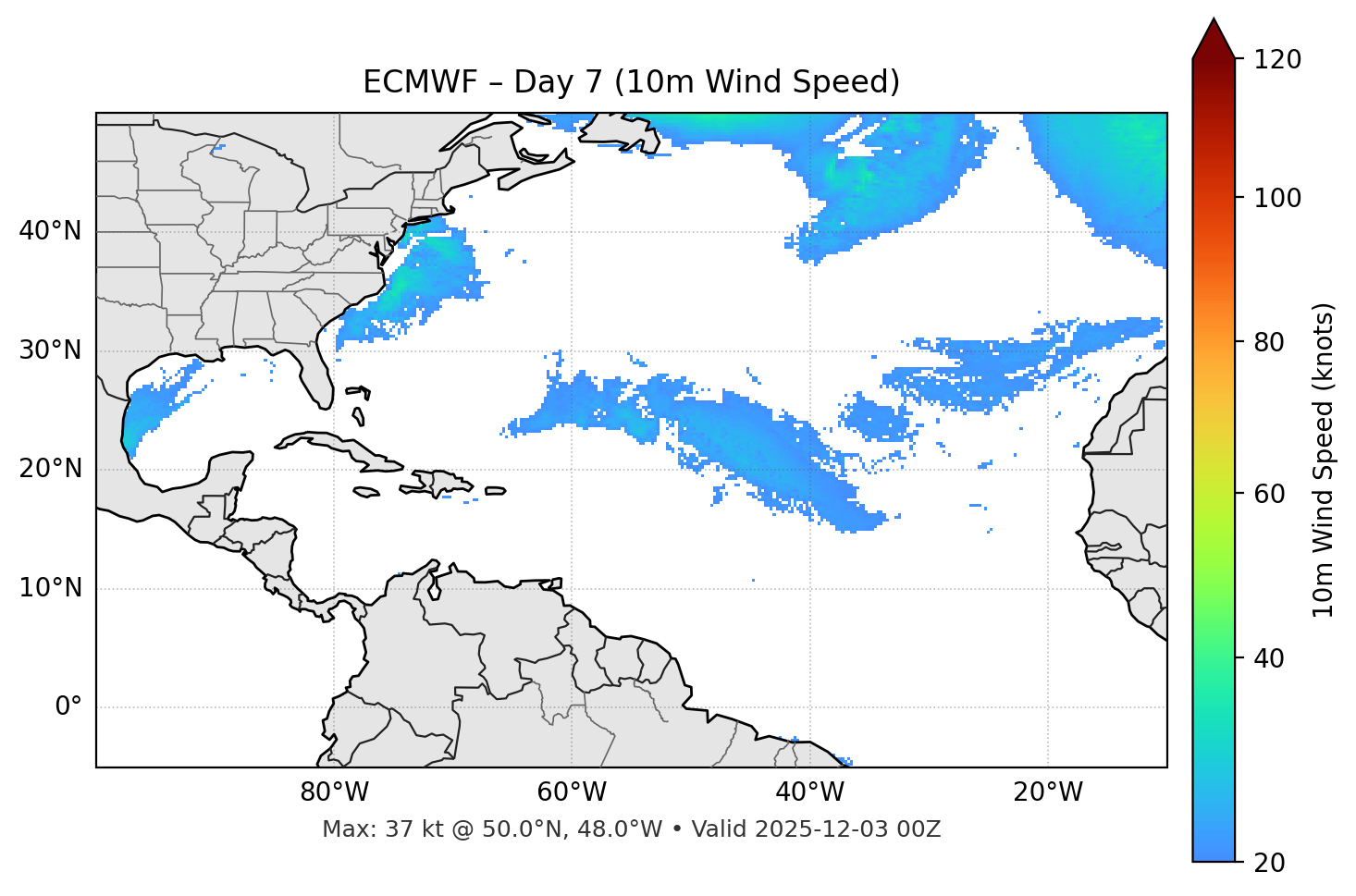 ECMWF - Day 07