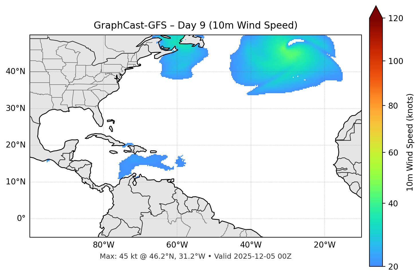 GraphCast-GFS - Day 09