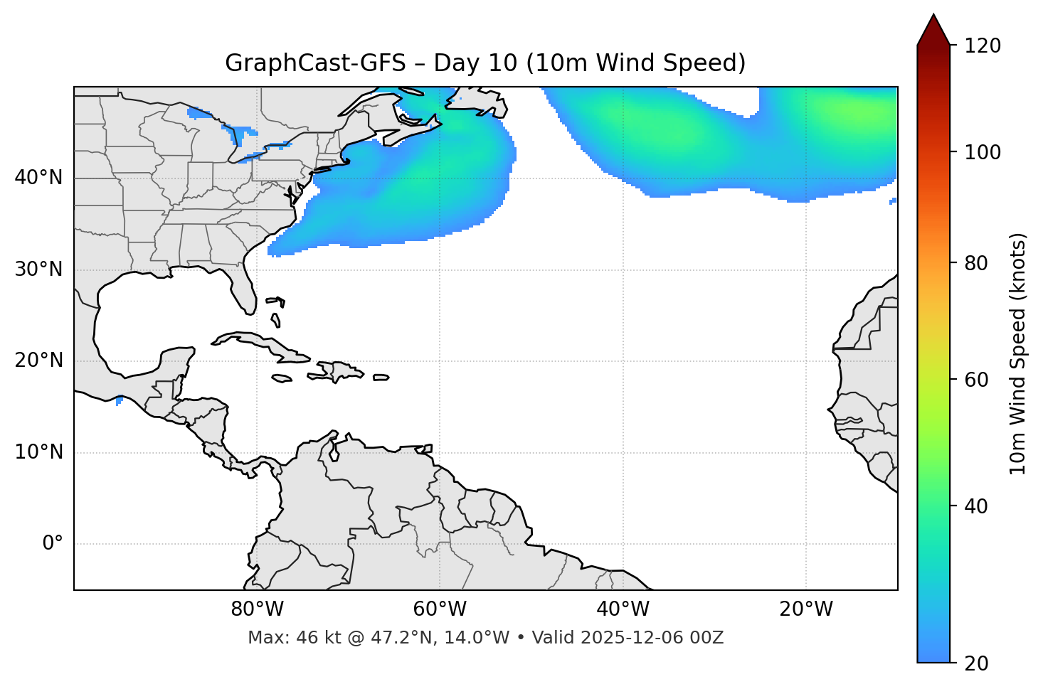 GraphCast-GFS - Day 10