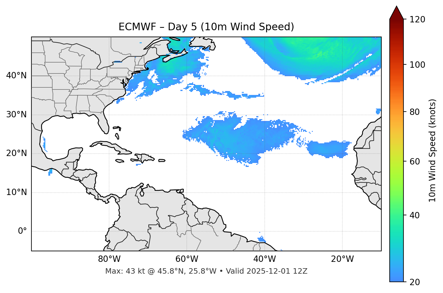 ECMWF - Day 05