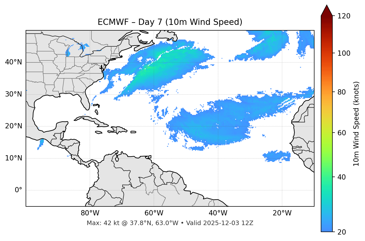 ECMWF - Day 07