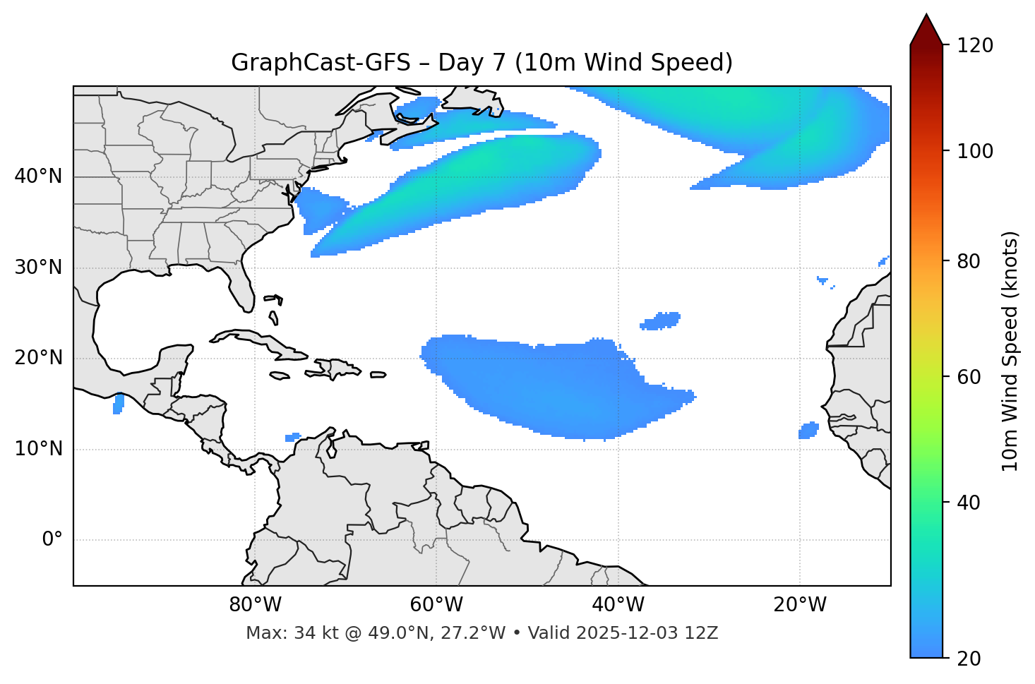 GraphCast-GFS - Day 07