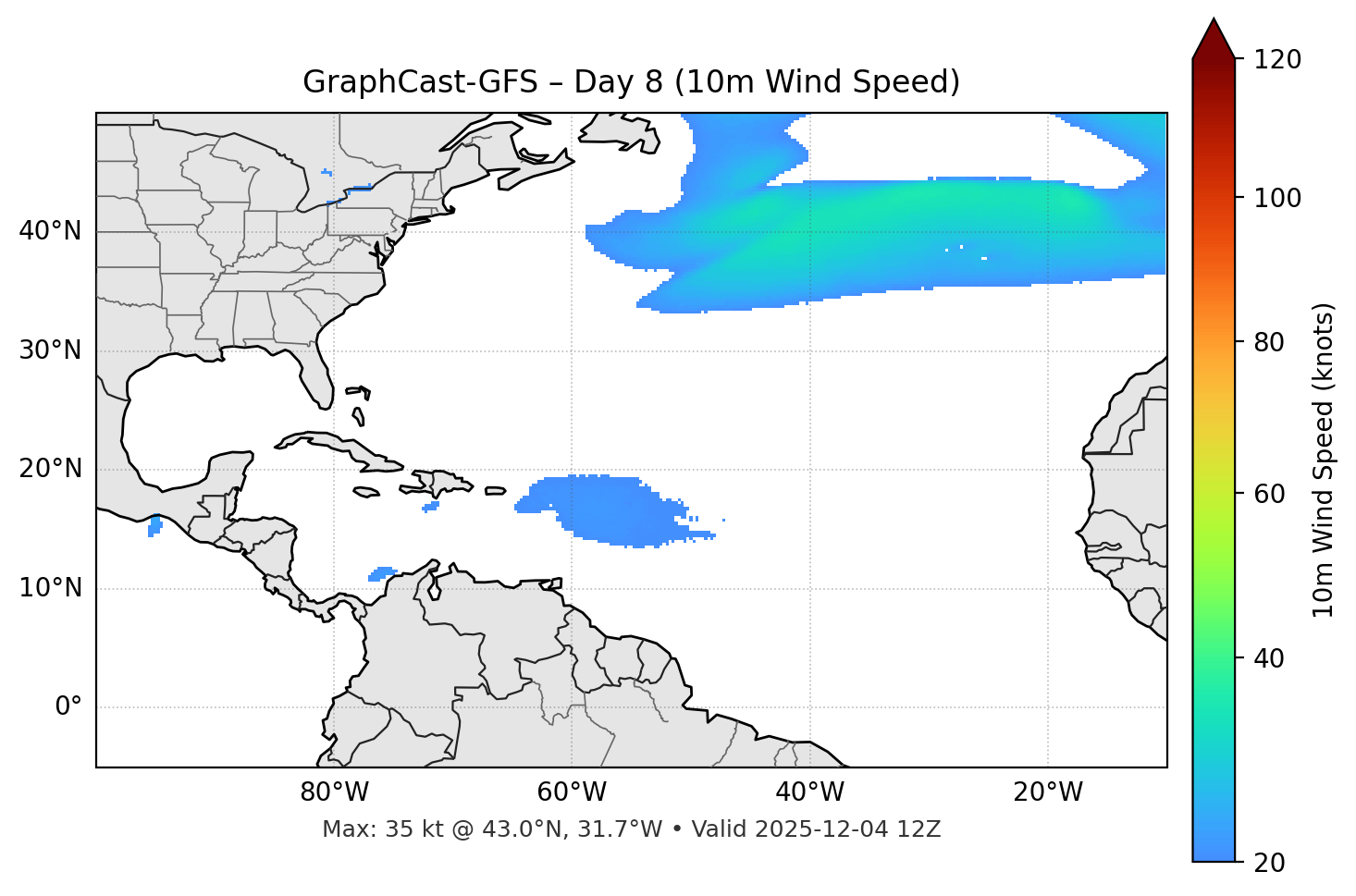 GraphCast-GFS - Day 08