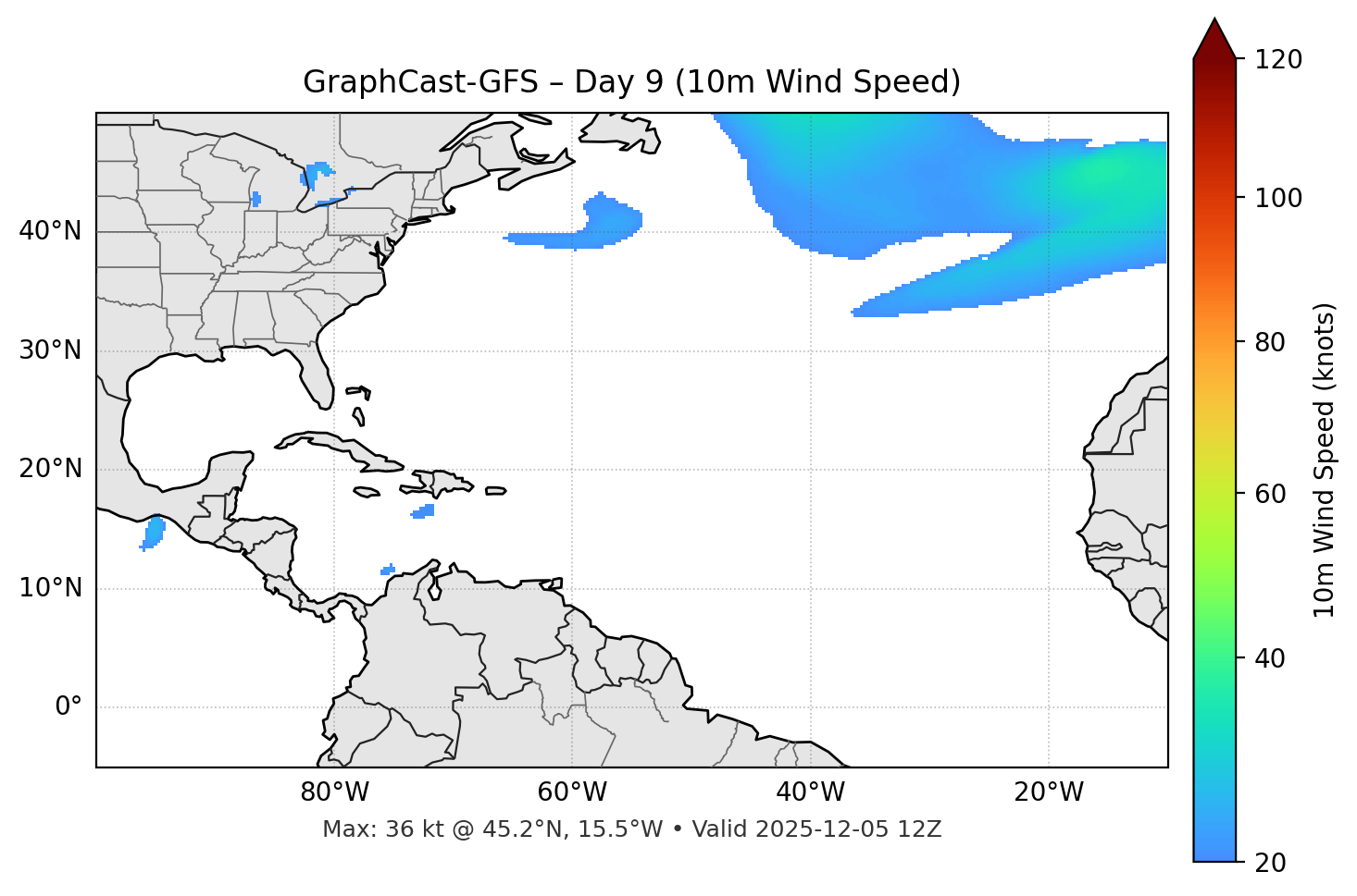 GraphCast-GFS - Day 09