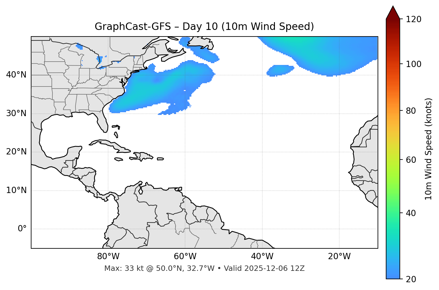 GraphCast-GFS - Day 10