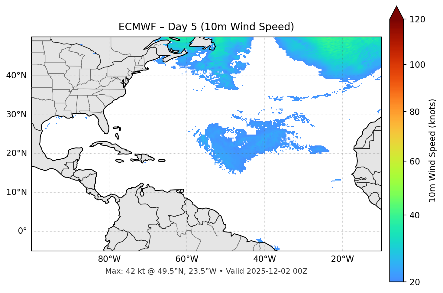 ECMWF - Day 05