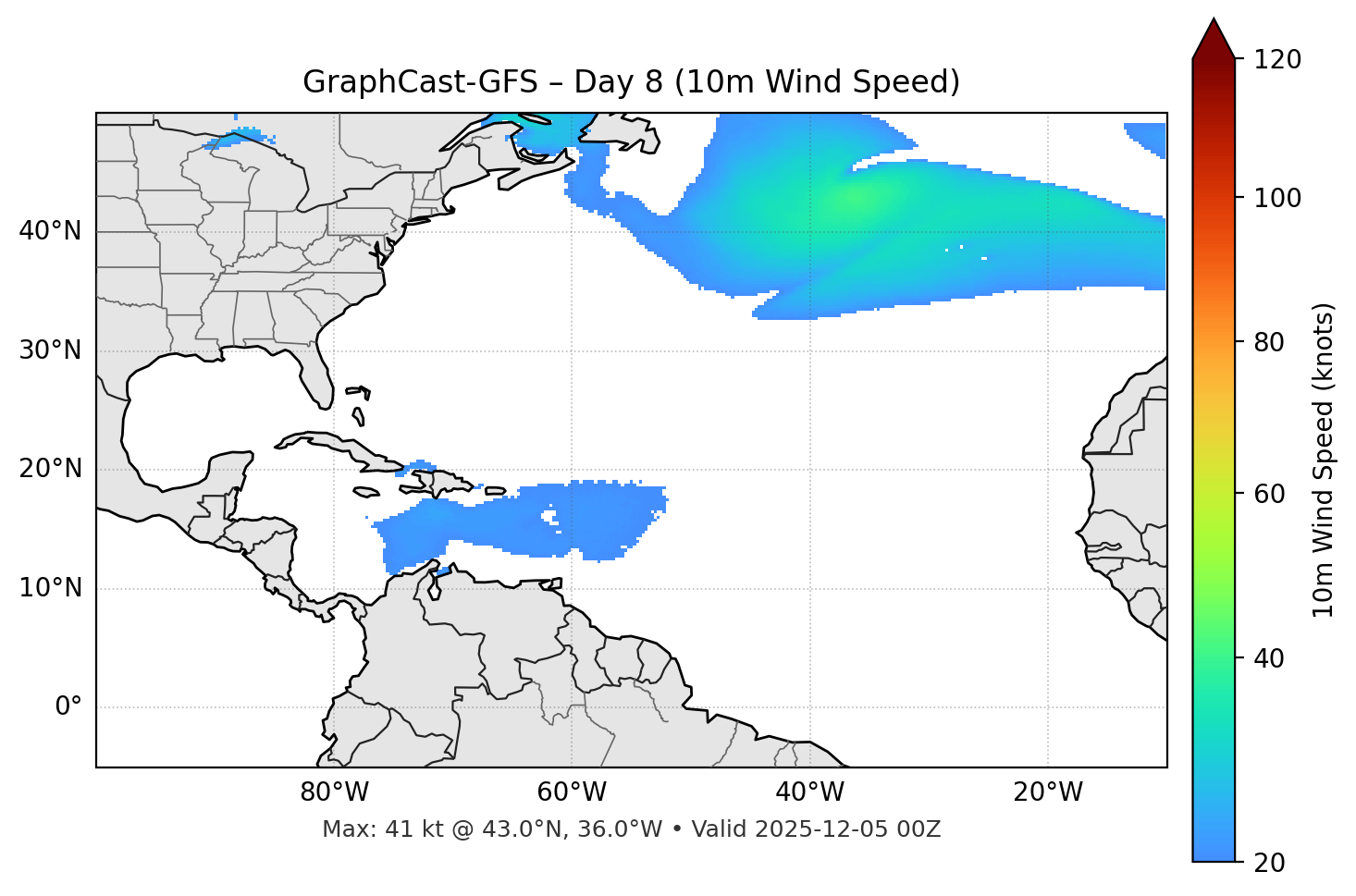 GraphCast-GFS - Day 08