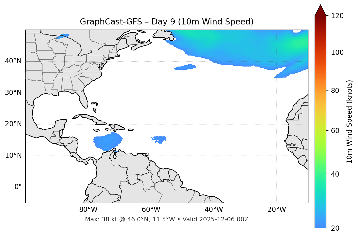 GraphCast-GFS - Day 09