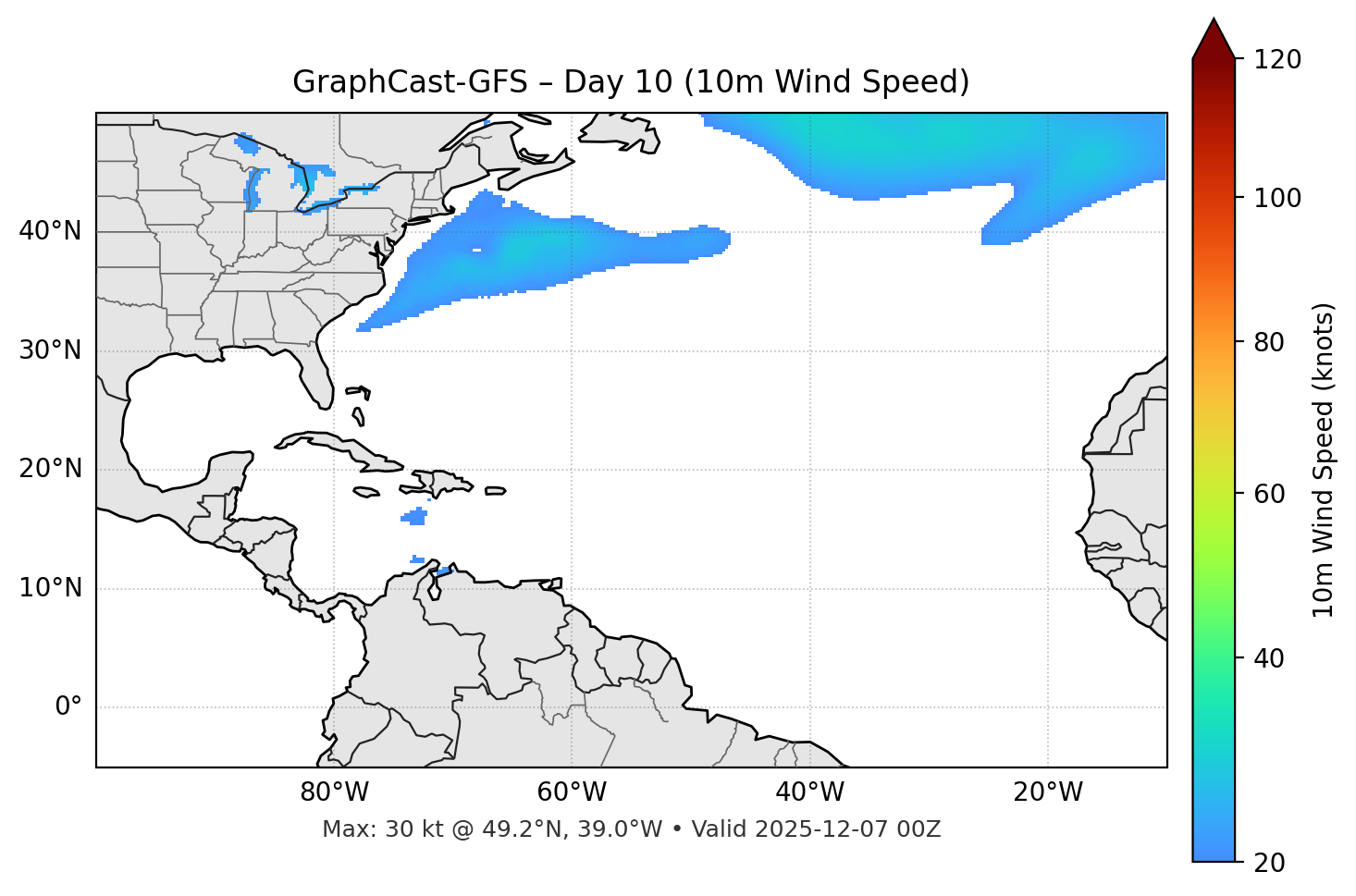 GraphCast-GFS - Day 10
