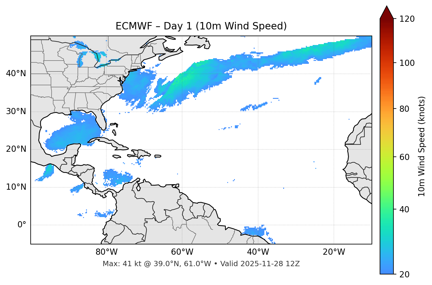ECMWF - Day 01