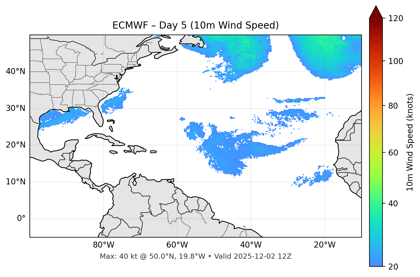 ECMWF - Day 05