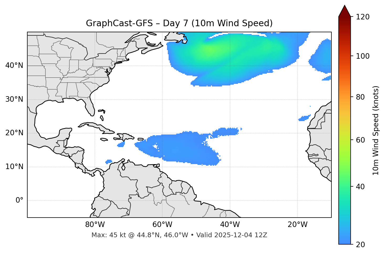 GraphCast-GFS - Day 07