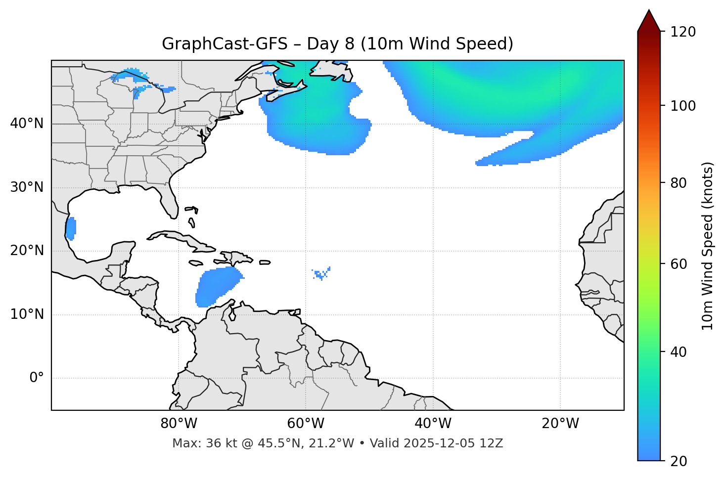 GraphCast-GFS - Day 08