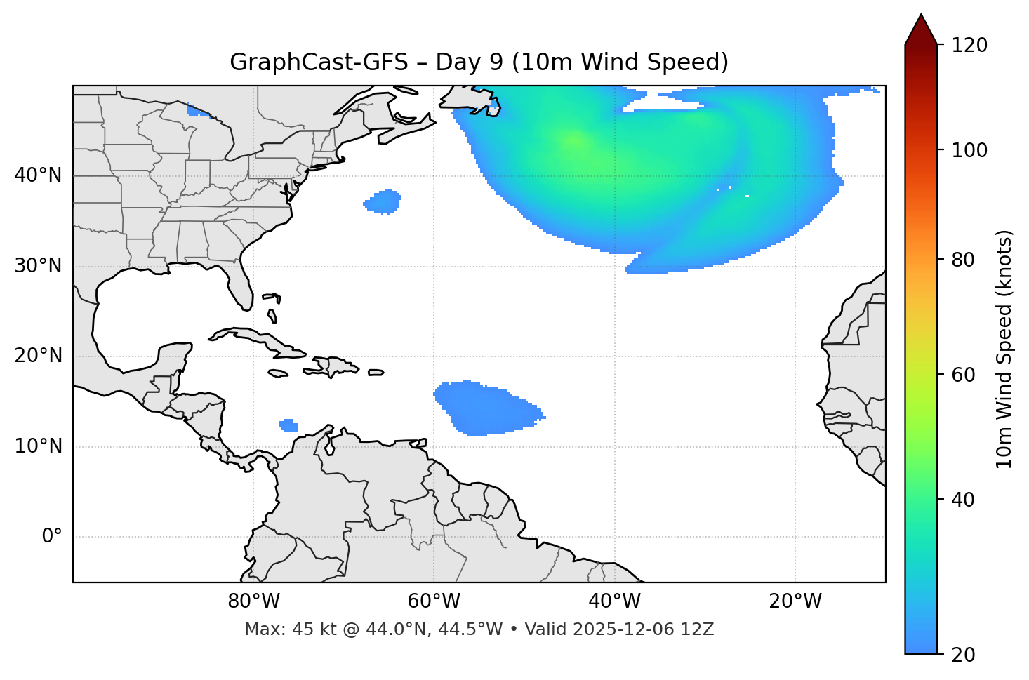 GraphCast-GFS - Day 09